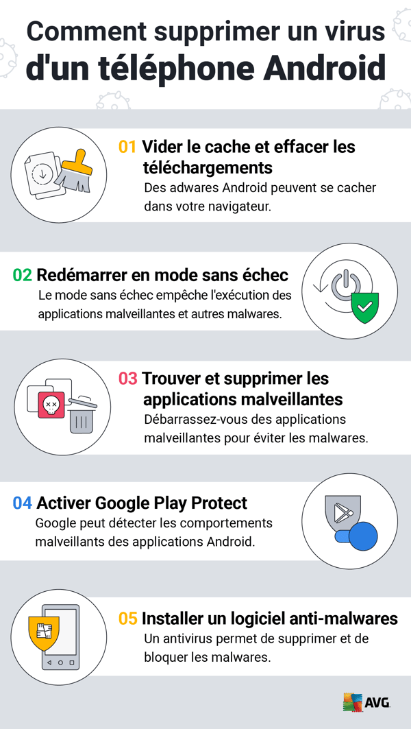 Comment supprimer un virus d’un téléphone Android ou iPhone